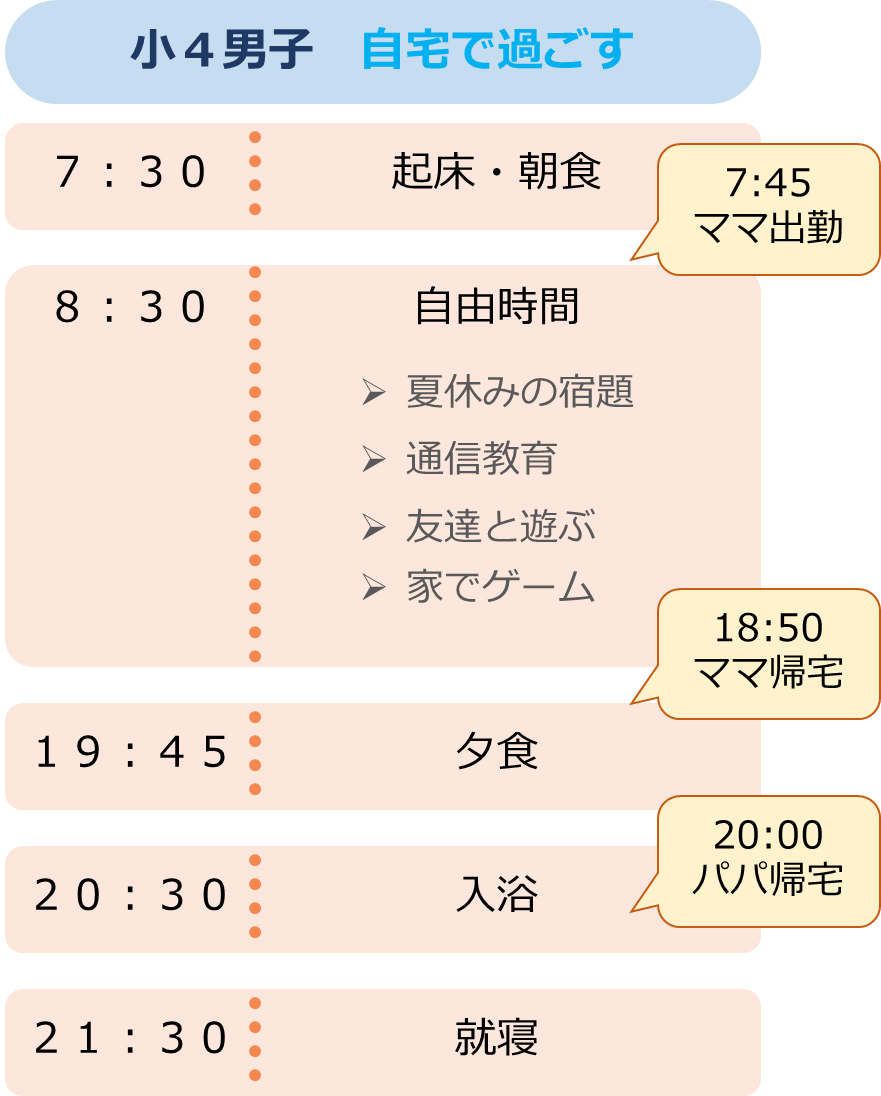 図：小4男子自宅で過ごすタイムスケジュール