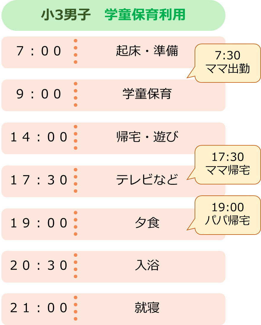 図：小３男子学童保育利用タイムスケジュール