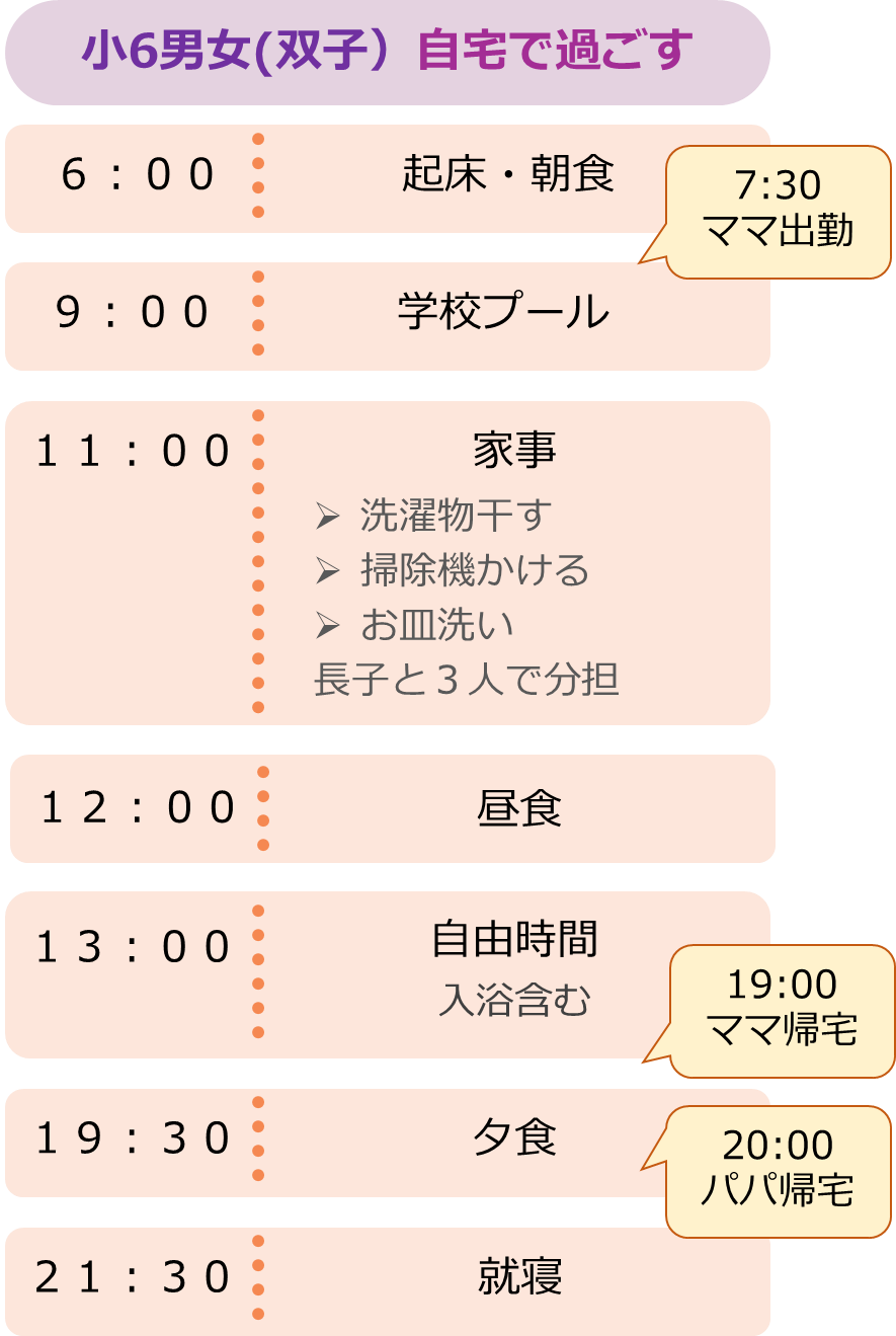 図：小6男女（双子）自宅で過ごすタイムスケジュール