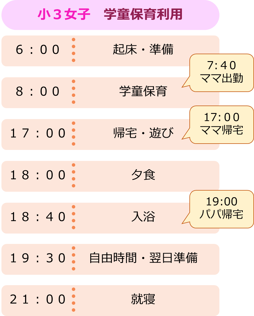 図：小３女子学童保育利用タイムスケジュール