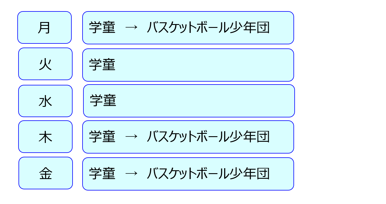 (表)１週間の放課後スケジュール例