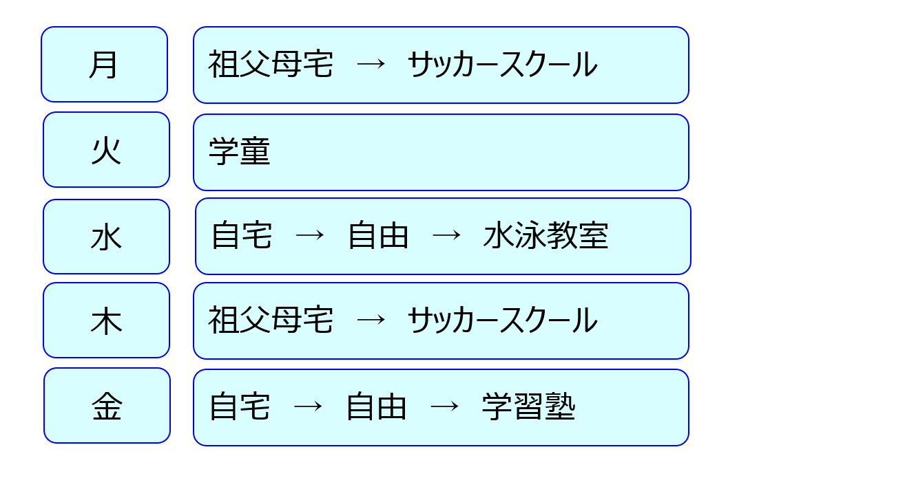 (表)１週間の放課後スケジュール例