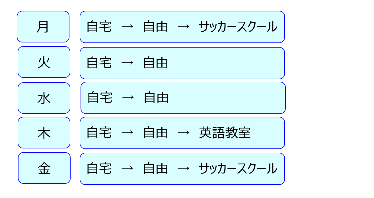 (表)１週間の放課後スケジュール例