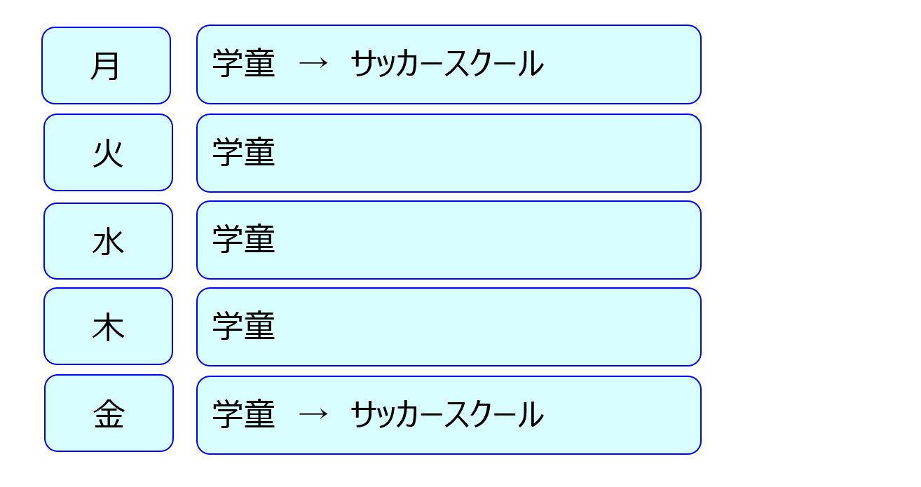 (表)１週間の放課後スケジュール例