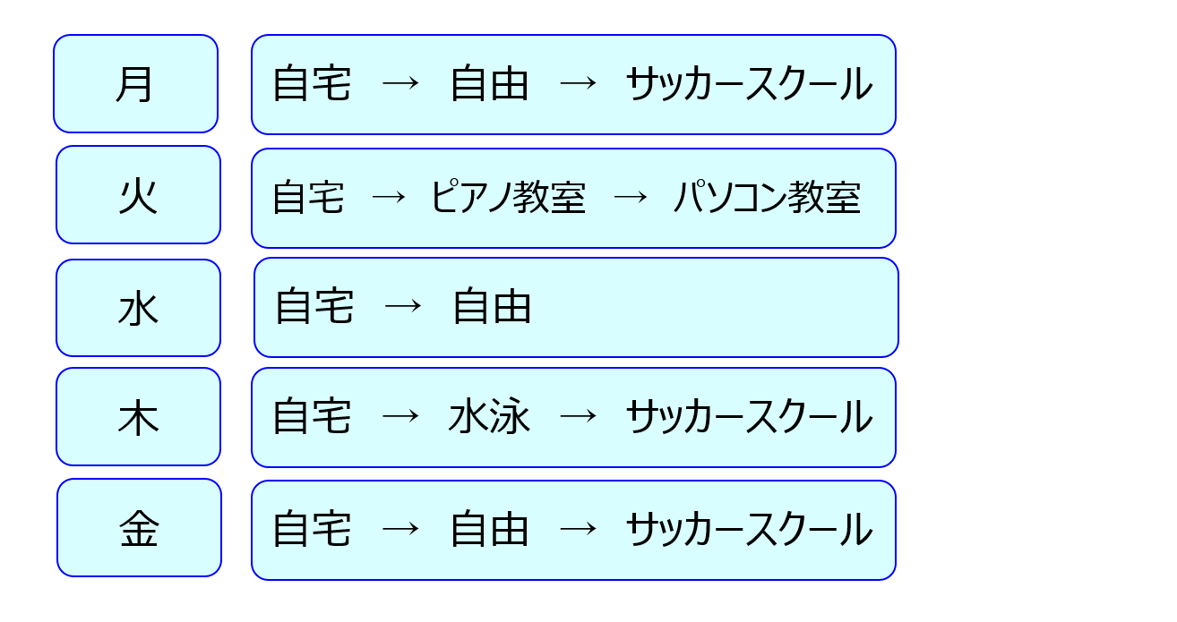 (表)１週間の放課後スケジュール例