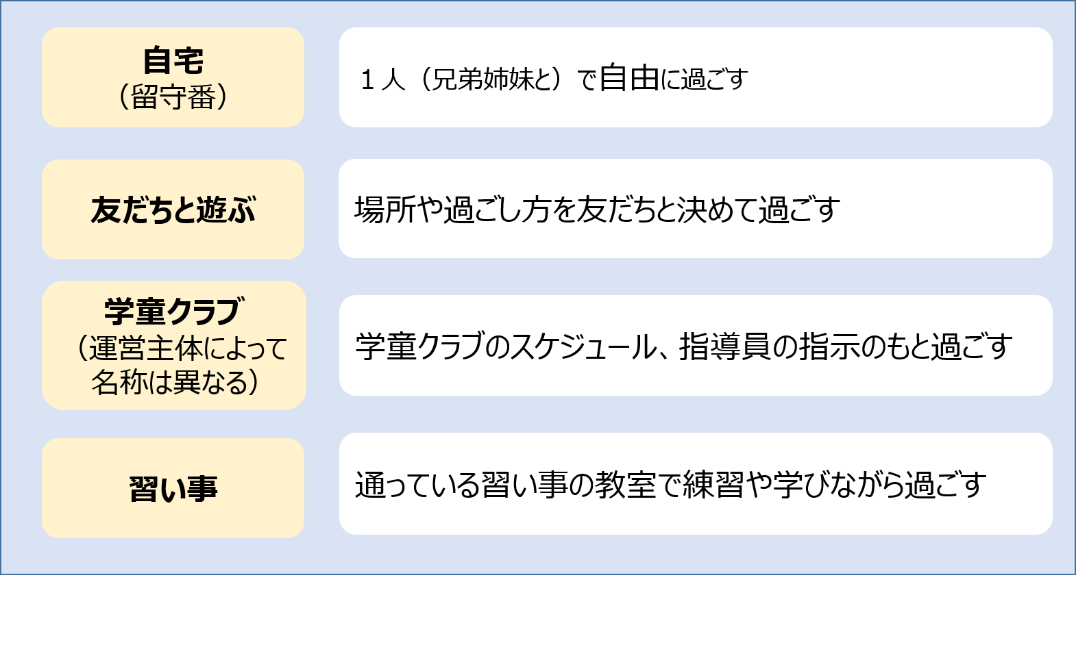 (表)放課後の過ごし方