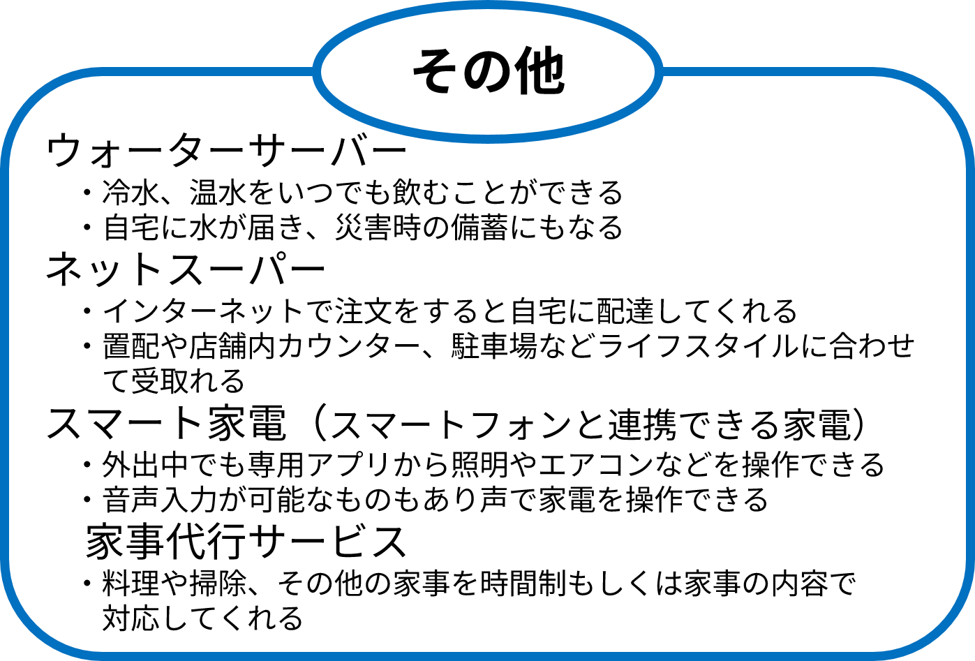 表：その他の時短家電等の紹介