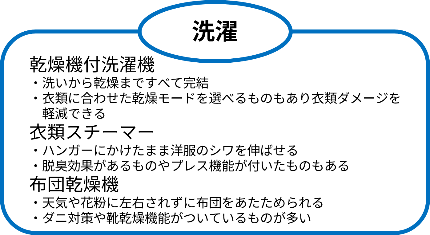 表：洗濯に関する時短家電の紹介