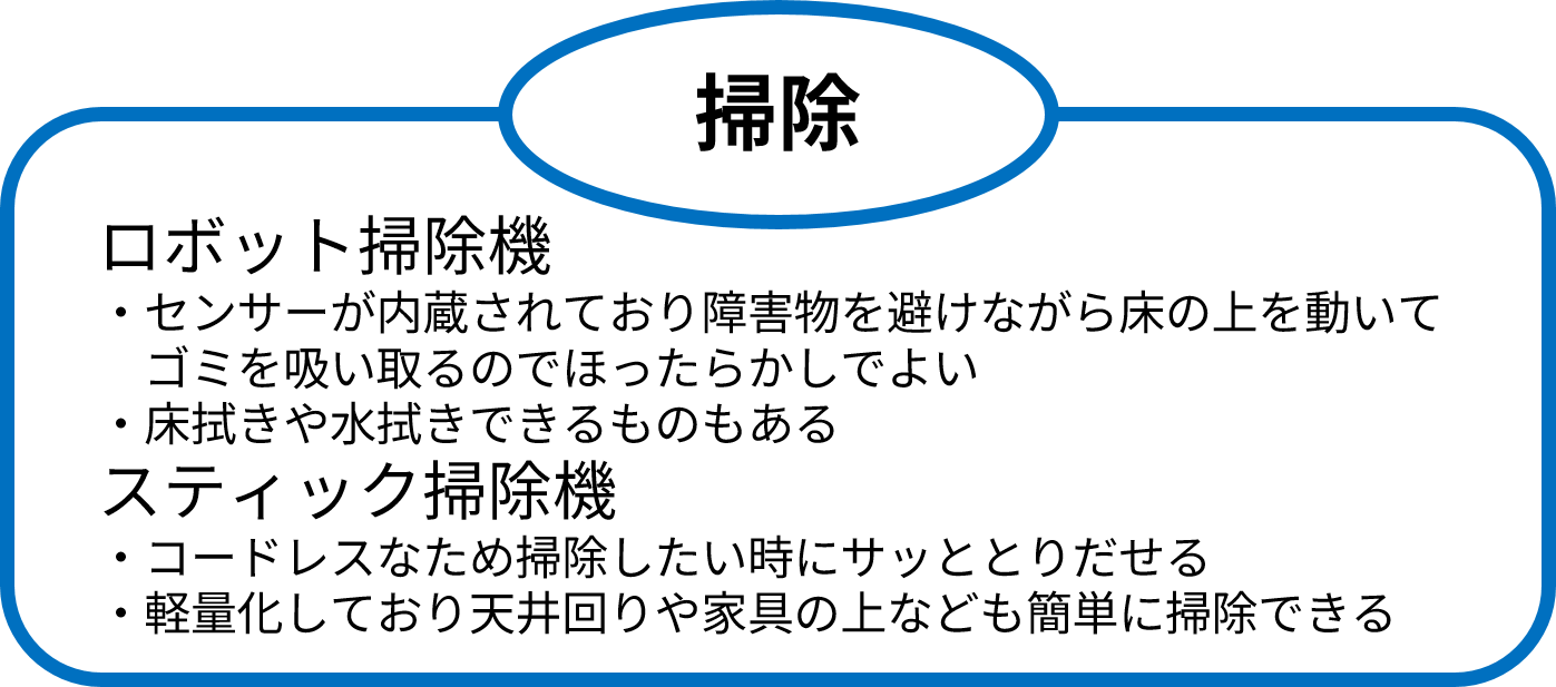 表：掃除に関する時短家電の紹介