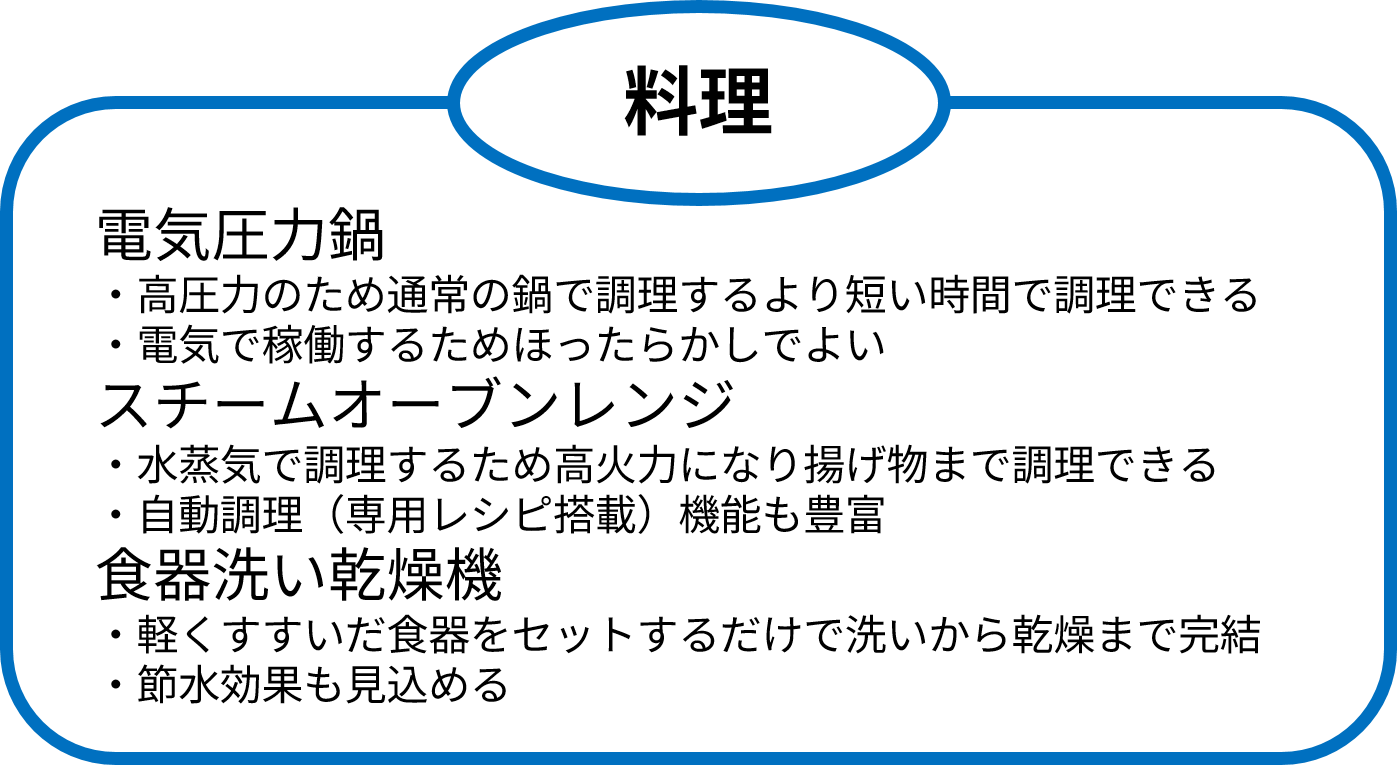 表：料理に関する時短家電の紹介